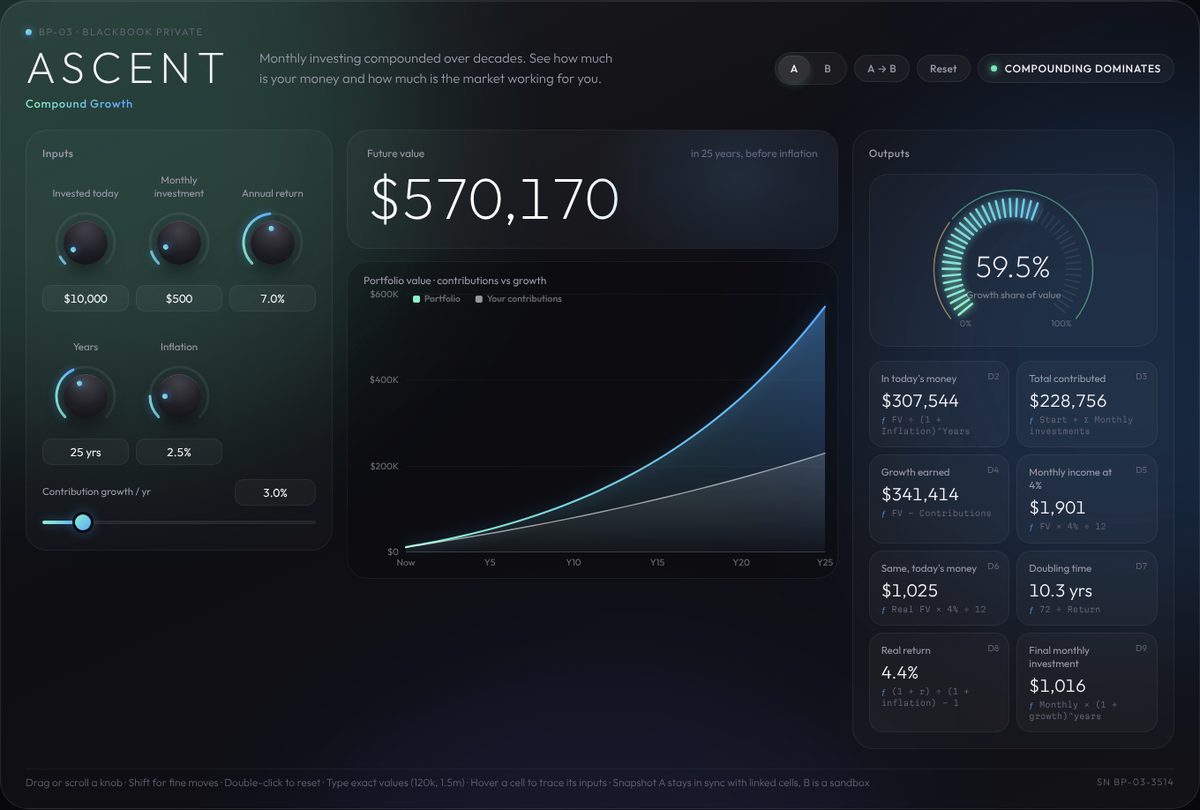 ASCENT · Compound Growth instrument
