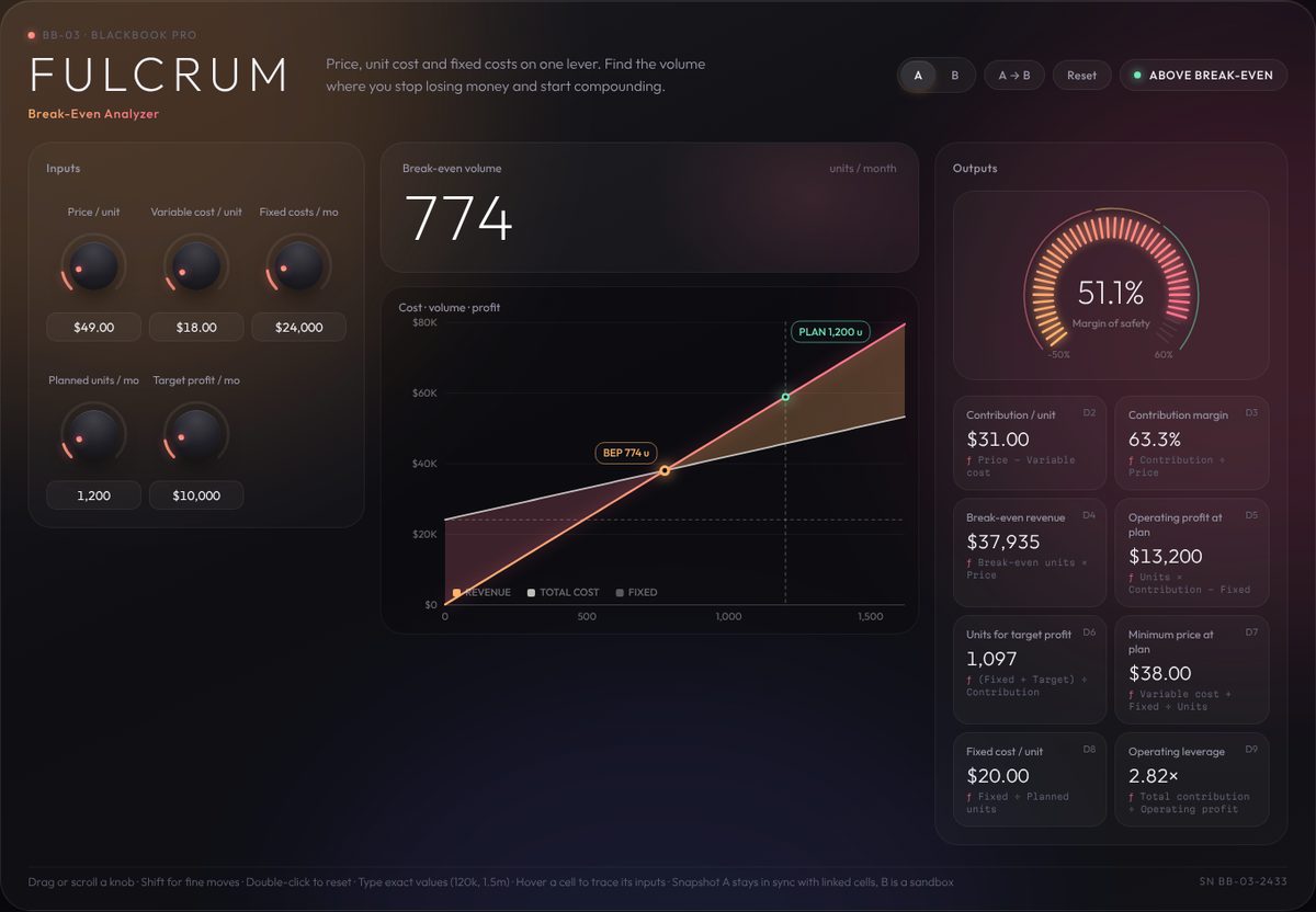 FULCRUM · Break-Even Analyzer instrument