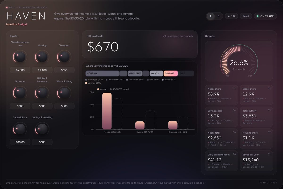 HAVEN · Monthly Budget instrument