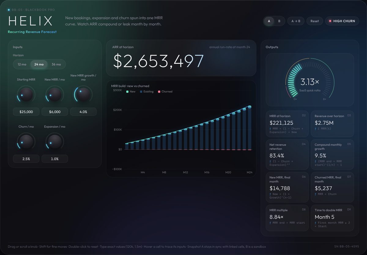 HELIX · Recurring Revenue instrument