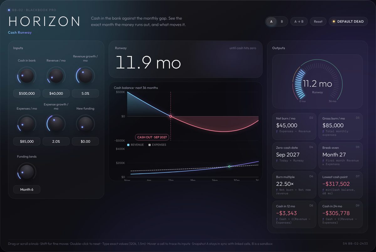 HORIZON · Cash Runway instrument