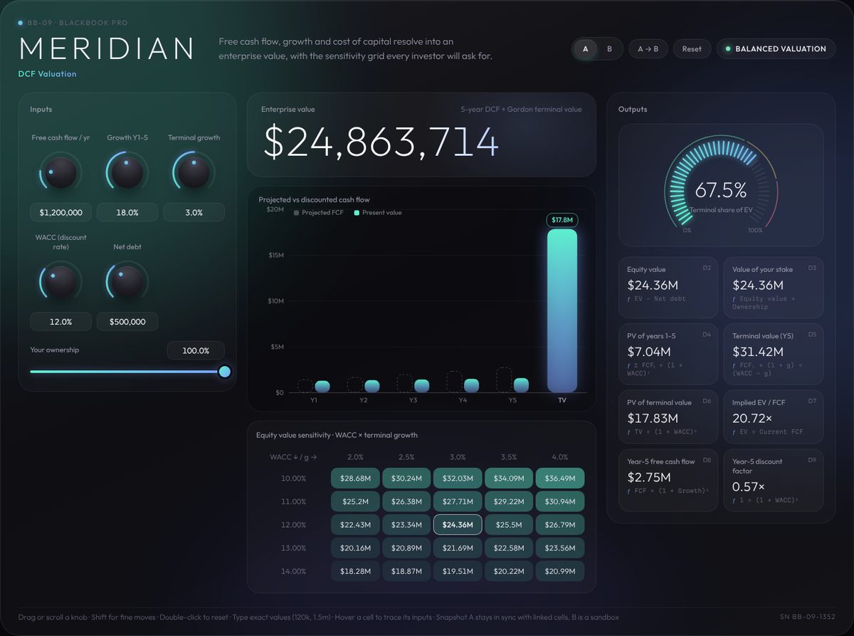 MERIDIAN · DCF Valuation instrument