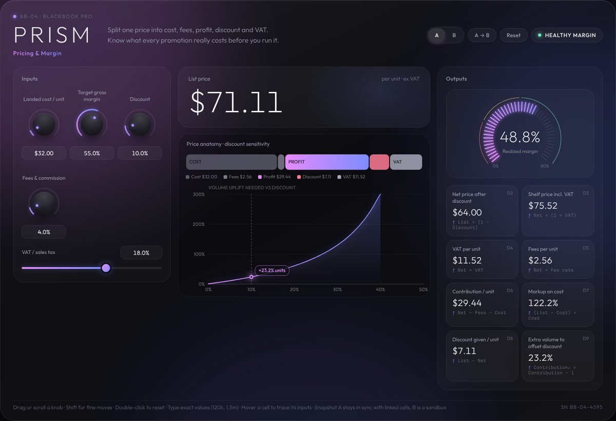 PRISM · Pricing & Margin instrument