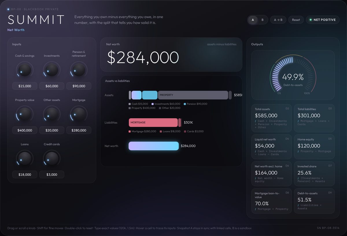 SUMMIT · Net Worth instrument