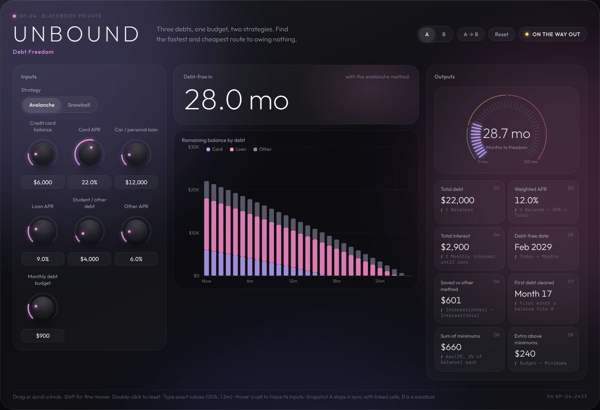 UNBOUND · Debt Freedom instrument