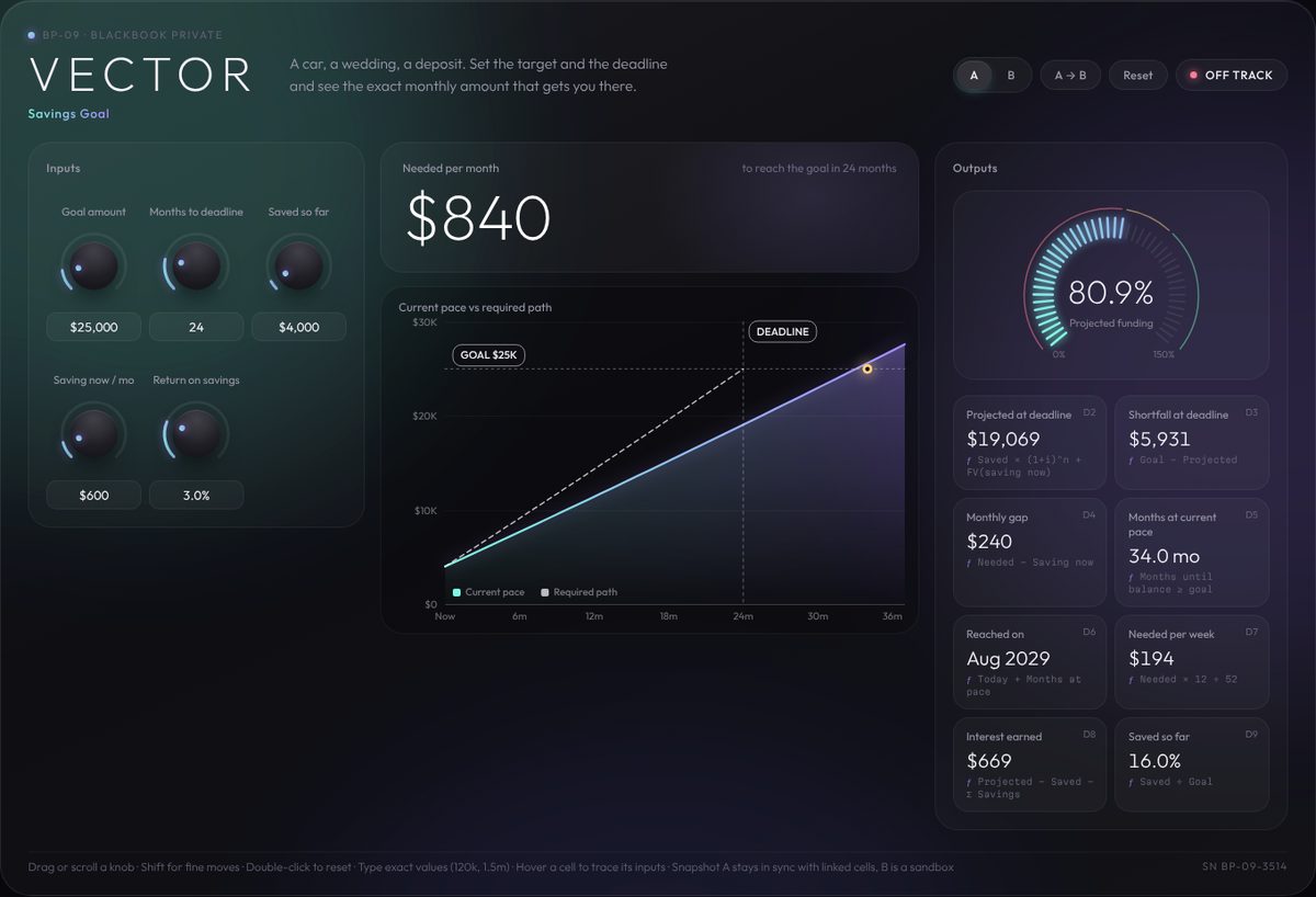 VECTOR · Savings Goal instrument